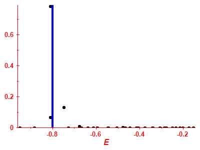 Strength function